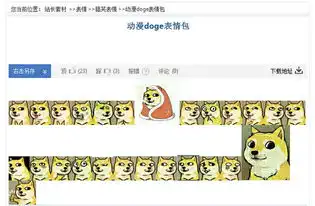  doge狗表情包卡通