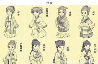  汉服和服韩服的3大区别,可别再搞错了这几点要弄清楚
