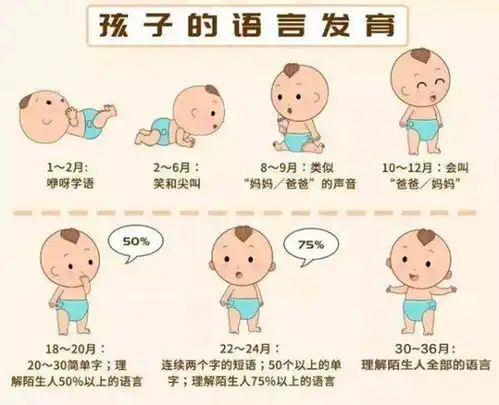  上饶儿童语言发育迟缓康复机构选康语