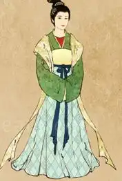  对传统汉服女性,常服特征喜好调研
