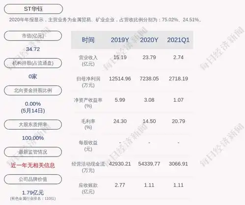  交易异动st华钰不存在影响公司股票交易异常波动的重大事项