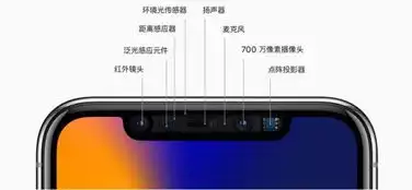  苹果8388元的ar表情功能其实灵感源自天朝