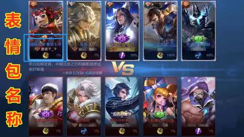  王者荣耀表情包名称不算啥,密集恐惧症无法忍,天美送更名卡