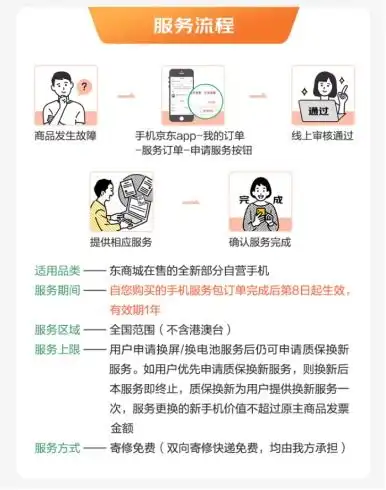  回收加价膨胀券让旧机增值京东11.11手机9.9服务包全新升级