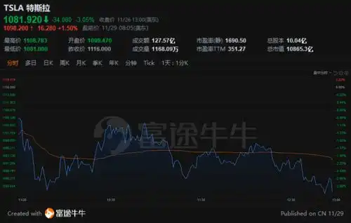  美股前瞻疫情担忧缓解,美股三大期指集体反弹