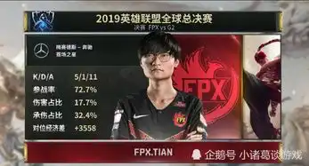  fpx夺冠后,队内谁的功劳最大硬币哥3成,小天5成,他9成金贡