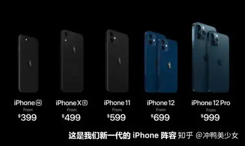  iphone12发布之后,11会下架涨价吗