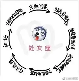  十二星座生气时的表现循环图