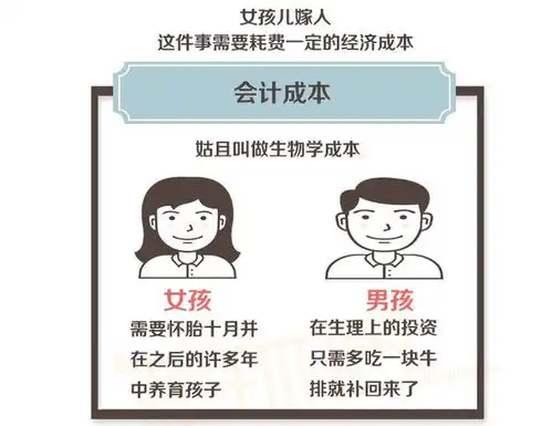  从经济学角度,分析结婚彩礼会计成本,结婚为什么那么难