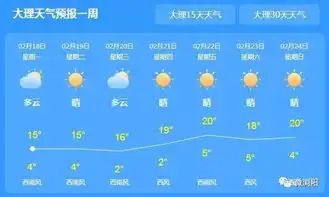  浏阳人,刚查了天气预报,这5个地方明天都会出太阳
