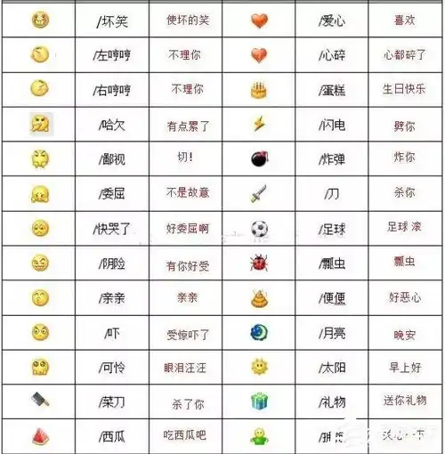  你真的懂微信表情背后的含义吗2020微信表情含义图解大全
