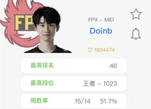  fpx季后赛三大局势最高占据第五名不用参与第一轮对抗赛