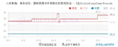  人体素描身体动态面部表情与手部姿态的表现技法