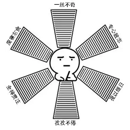  中国政法大学法硕非法学复试内容全解,你知道么