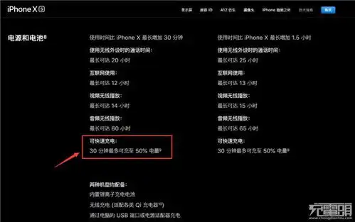  表情关于苹果iphonexsmax快充,你想知道的都在这里全文表情