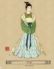  穿梭千年看中国女装变迁史布料越用越少想歪面壁